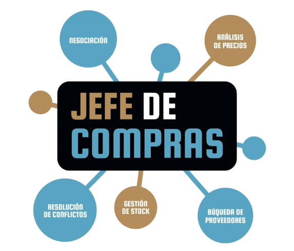 En este episodio de Jefe de Compras Pódcast hablamos sobre el nuevo e-book que vamos a publicar donde damos 11 consejos para superar la crisis de suministros en su empresa. 
David Izquierdo, CEO de iCommers y productor de Jefe de Compras Pódcast nos habla de formas para gestionar las subidas de precios, nos da recomendaciones para negociar con los proveedores y nos habla sobre el aumento de stock. También nos habla de una fórmula para obtener materias primas a partir de los propios residuos generados en la empresa. Consejos para prevenir la posible falta de suministros y superar con éxito esta crisis. 
